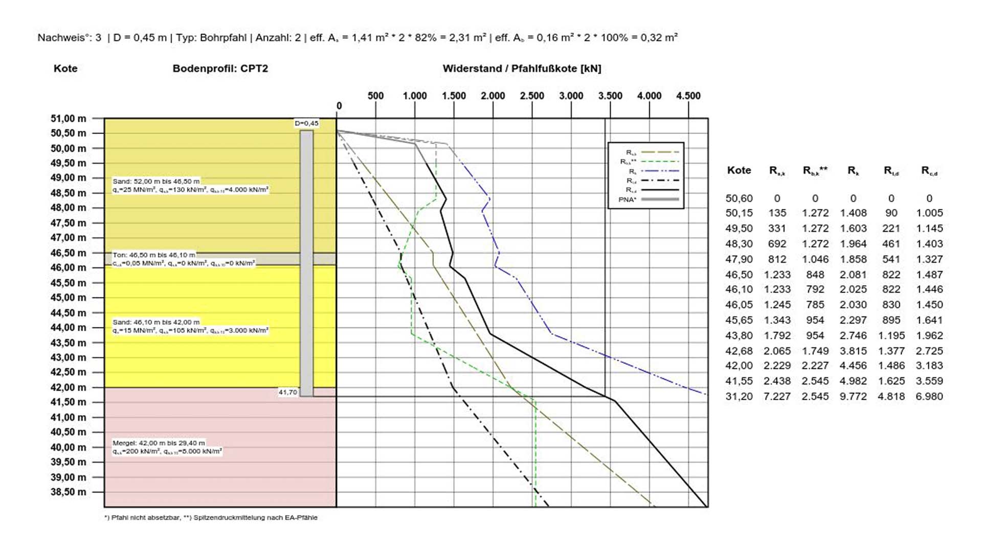 piledesigner graph